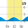 Holland Island tide chart for Sunday, September 15, 2024