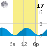 Holland Island tide chart for Tuesday, September 17, 2024