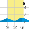 Holland Island tide chart for Monday, September 9, 2024