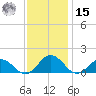 Holland Island tide chart for Friday, November 15, 2024