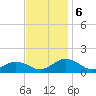 Holland Island tide chart for Wednesday, November 6, 2024