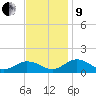 Holland Island tide chart for Saturday, November 9, 2024