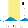 Holland Island tide chart for Thursday, January 9, 2025