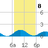 Holland Island tide chart for Saturday, February 8, 2025