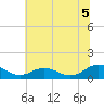 Holland Island tide chart for Saturday, July 5, 2025