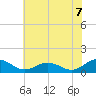 Holland Island tide chart for Monday, July 7, 2025