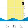 Holland Island tide chart for Tuesday, August 5, 2025