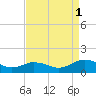 Holland Island tide chart for Monday, September 1, 2025