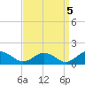 Holland Island tide chart for Friday, September 5, 2025
