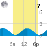 Holland Island tide chart for Sunday, September 7, 2025