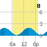 Holland Island tide chart for Monday, September 8, 2025