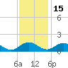 Holland Island tide chart for Saturday, November 15, 2025