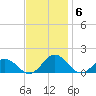 Holland Island tide chart for Thursday, November 6, 2025