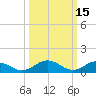 Holland Island tide chart for Sunday, March 15, 2026