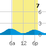 Holland Island tide chart for Tuesday, April 7, 2026