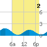 Holland Island tide chart for Saturday, May 2, 2026