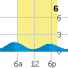 Holland Island tide chart for Wednesday, May 6, 2026