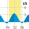 Hollidays Point tide chart for Friday, January 15, 2021