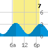 Hollidays Point tide chart for Wednesday, April 7, 2021
