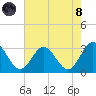 Hollidays Point tide chart for Sunday, August 8, 2021