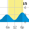 Hollidays Point tide chart for Wednesday, September 15, 2021