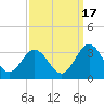 Hollidays Point tide chart for Friday, September 17, 2021