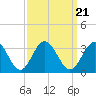 Hollidays Point tide chart for Tuesday, September 21, 2021