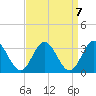 Hollidays Point tide chart for Tuesday, September 7, 2021