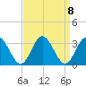 Hollidays Point tide chart for Wednesday, September 8, 2021