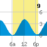Hollidays Point tide chart for Thursday, September 9, 2021