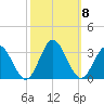 Hollidays Point tide chart for Friday, October 8, 2021