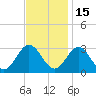 Hollidays Point tide chart for Monday, November 15, 2021