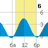 Hollidays Point tide chart for Saturday, November 6, 2021