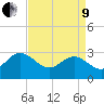 Hollidays Point tide chart for Saturday, April 9, 2022