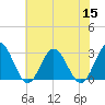 Hollidays Point tide chart for Friday, July 15, 2022
