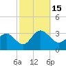 Hollidays Point tide chart for Saturday, October 15, 2022