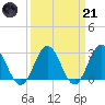 Hollidays Point tide chart for Tuesday, March 21, 2023