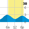 Hollidays Point tide chart for Thursday, March 30, 2023