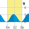 Hollidays Point tide chart for Thursday, March 9, 2023