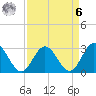 Hollidays Point tide chart for Thursday, April 6, 2023
