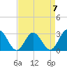 Hollidays Point tide chart for Friday, April 7, 2023