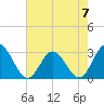 Hollidays Point tide chart for Sunday, May 7, 2023