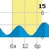 Hollidays Point tide chart for Saturday, July 15, 2023