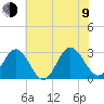 Hollidays Point tide chart for Sunday, July 9, 2023