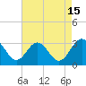 Hollidays Point tide chart for Tuesday, August 15, 2023