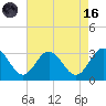 Hollidays Point tide chart for Wednesday, August 16, 2023