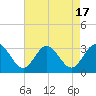 Hollidays Point tide chart for Thursday, August 17, 2023