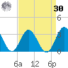 Hollidays Point tide chart for Wednesday, August 30, 2023