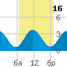 Hollidays Point tide chart for Saturday, September 16, 2023