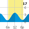 Hollidays Point tide chart for Sunday, September 17, 2023